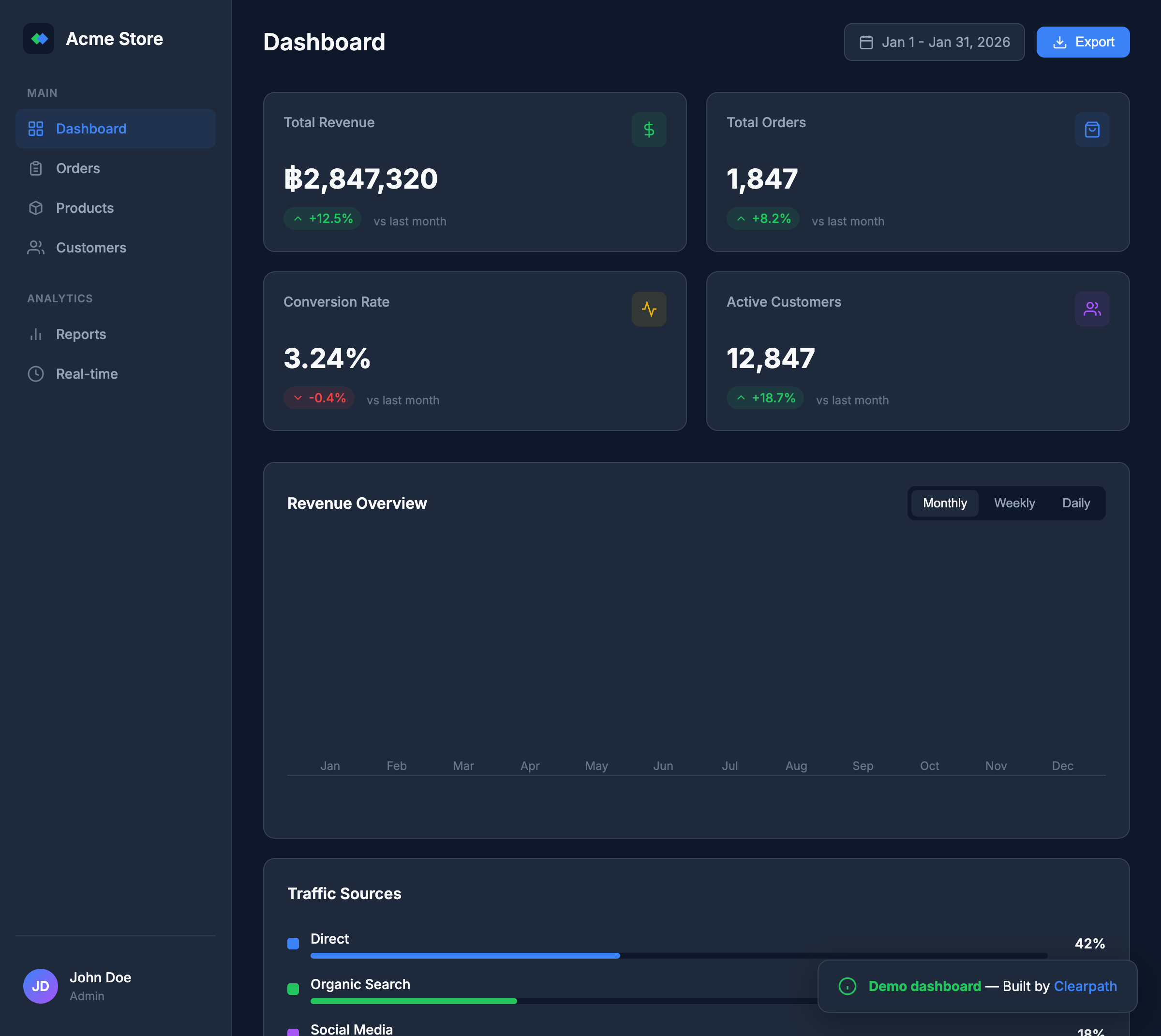 KPI Dashboard